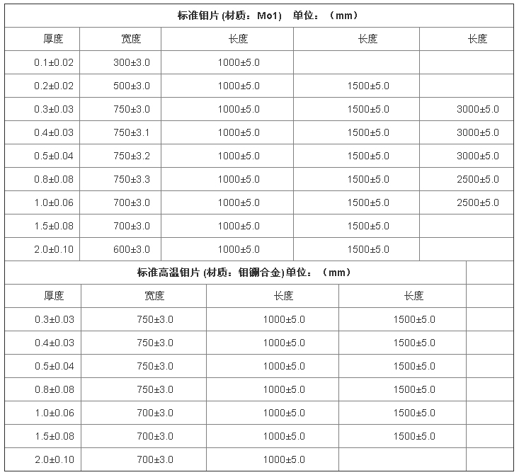 高温钼片标准