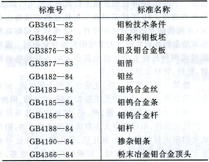 国内钼材制品执行标准