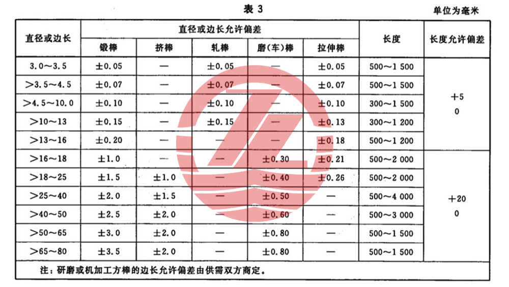 表3.jpg